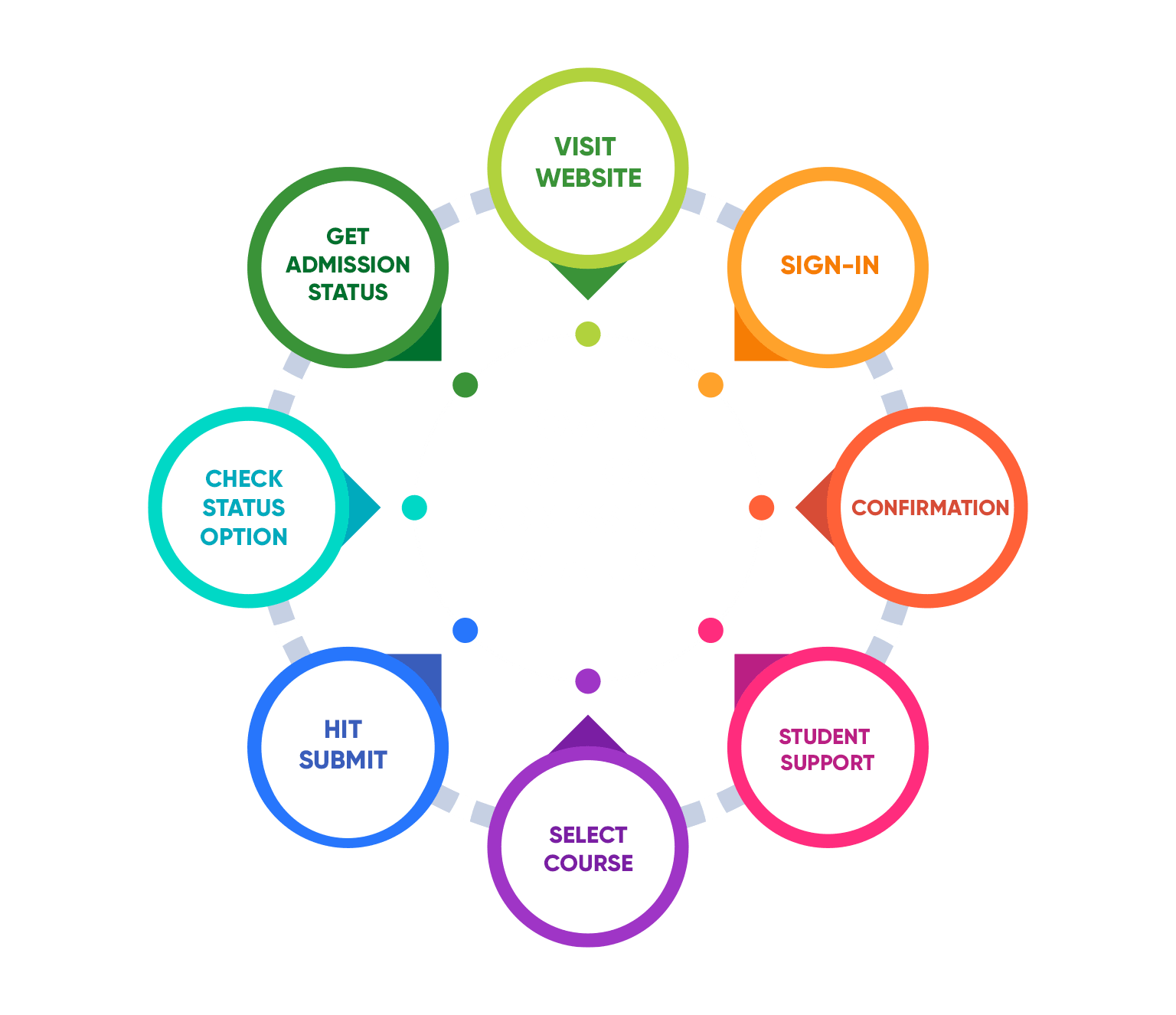 How to Check DUSOL Admission Status?